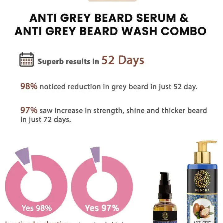 Beard Serum & Wash, Gold