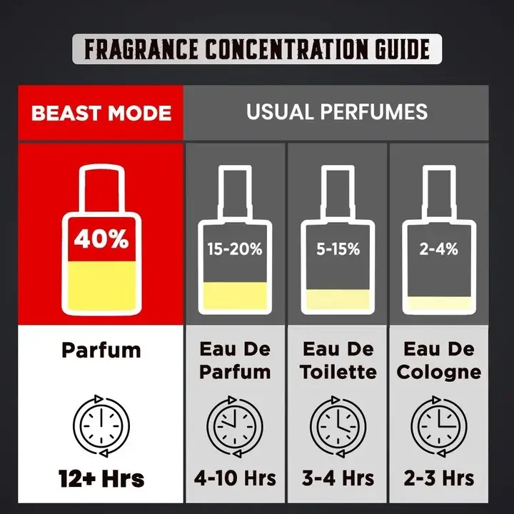 3 Pc Beast Mode Perfume 20 ml, Pink